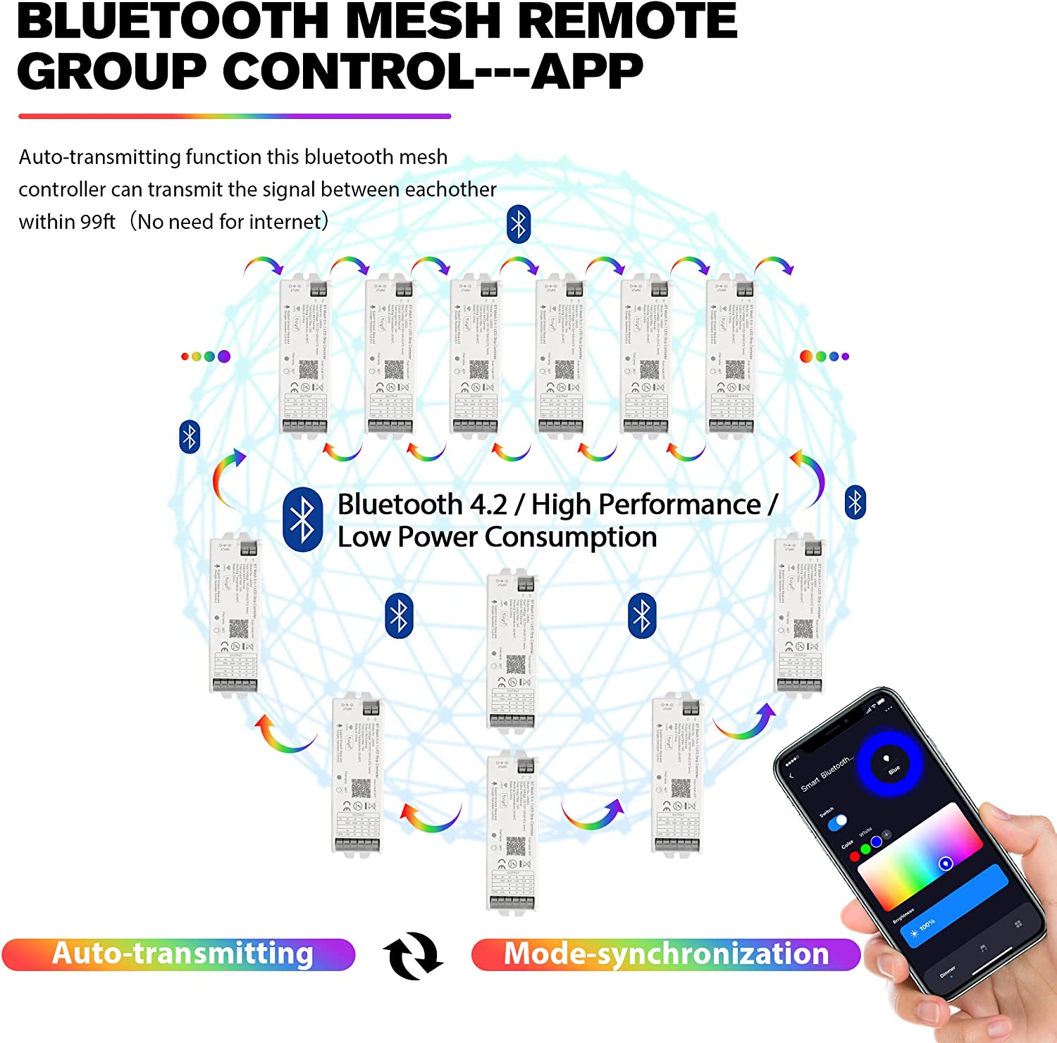 5PCS Zigbee-LED Driver 3.0GHz  - Interior Design Software 评论和价格